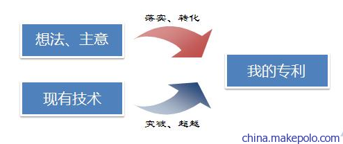 電容筆設(shè)計(jì)發(fā)明 電感器設(shè)計(jì)專利 電抗器專利代理 - 電容筆設(shè)計(jì)發(fā)明 電感器設(shè)計(jì)專利 電抗器專利代理廠家 - 電容筆設(shè)計(jì)發(fā)明 電感器設(shè)計(jì)專利 電抗器專利代理價(jià)格 - 深圳中聯(lián)知識產(chǎn)權(quán)管理咨詢 - 