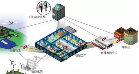 工業(yè)4.0將會(huì)給制造業(yè)帶來什么?-中國管理咨詢網(wǎng)(chnmc.com)