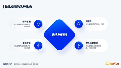 查詢時長下降10倍 網易有數 bi 物化視圖設計要點與內部實踐