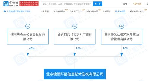 關聯企業參股設立信息咨詢公司，經營范圍覆蓋認證與信息技術咨詢服務