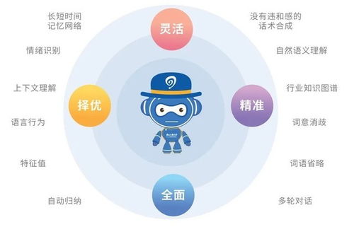 易聊AI客服機器人 以智能化線索獲取能力，賦能工業互聯網數據服務新篇章