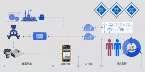 工業互聯網時代 數據服務驅動制造業新變革