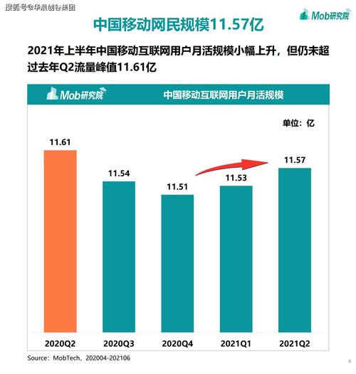 聚焦移動互聯(lián)網(wǎng) 華晨創(chuàng)谷集團(tuán)視野下的2021熱門賽道解析